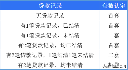 兰州市属住房个人商业贷款政策，最新信息整理